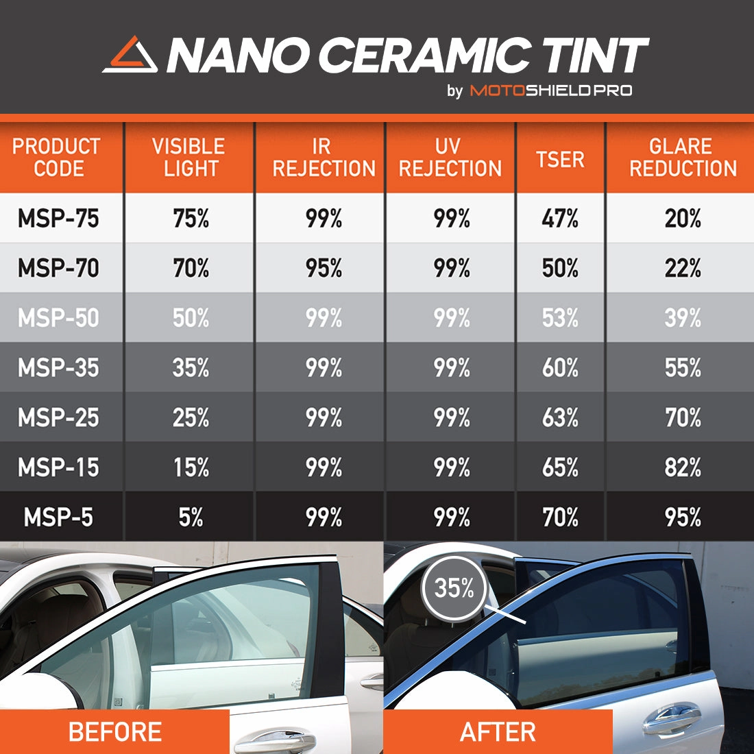 MotoShield Pro Premium Professional 2mil Precut Ceramic Window Tint Film for 2007-2021 Toyota Tundra Double Cab — (3pc Rear Windshield 25%)   Lifetime Warranty