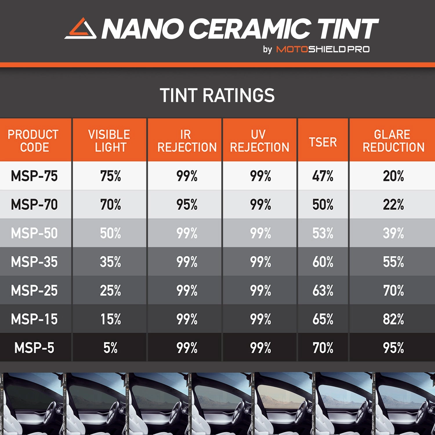 MotoShield Pro Premium Professional 2mil Precut Ceramic Window Tint Film for 2009-2021 Dodge Ram 3500 Crew Cab — (3pc Rear Windshield 15%)   Lifetime Warranty